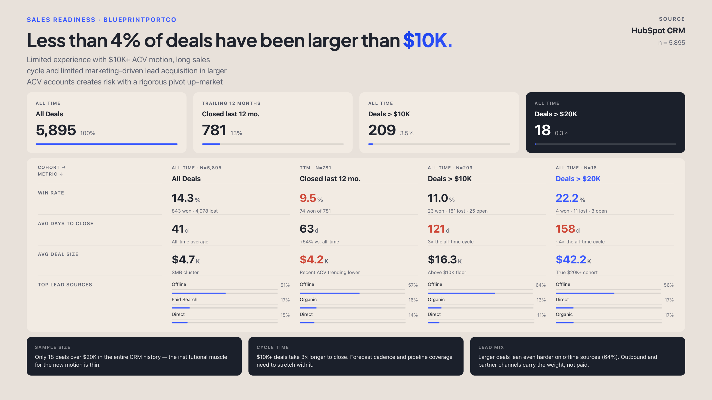 Deal Analysis — example readiness report (PDF)